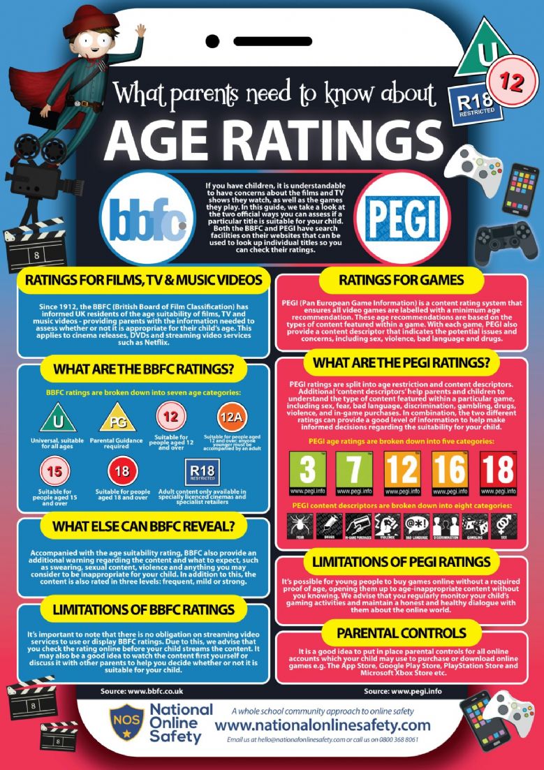 age rating
